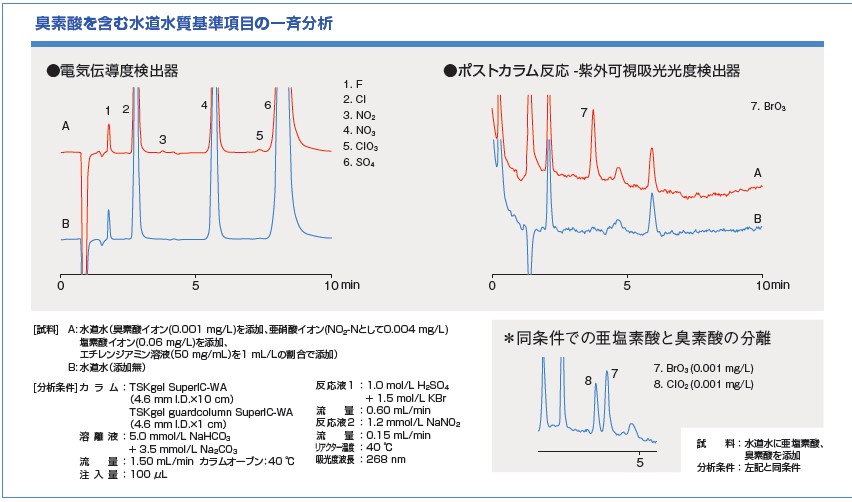 SuperIC-WA data